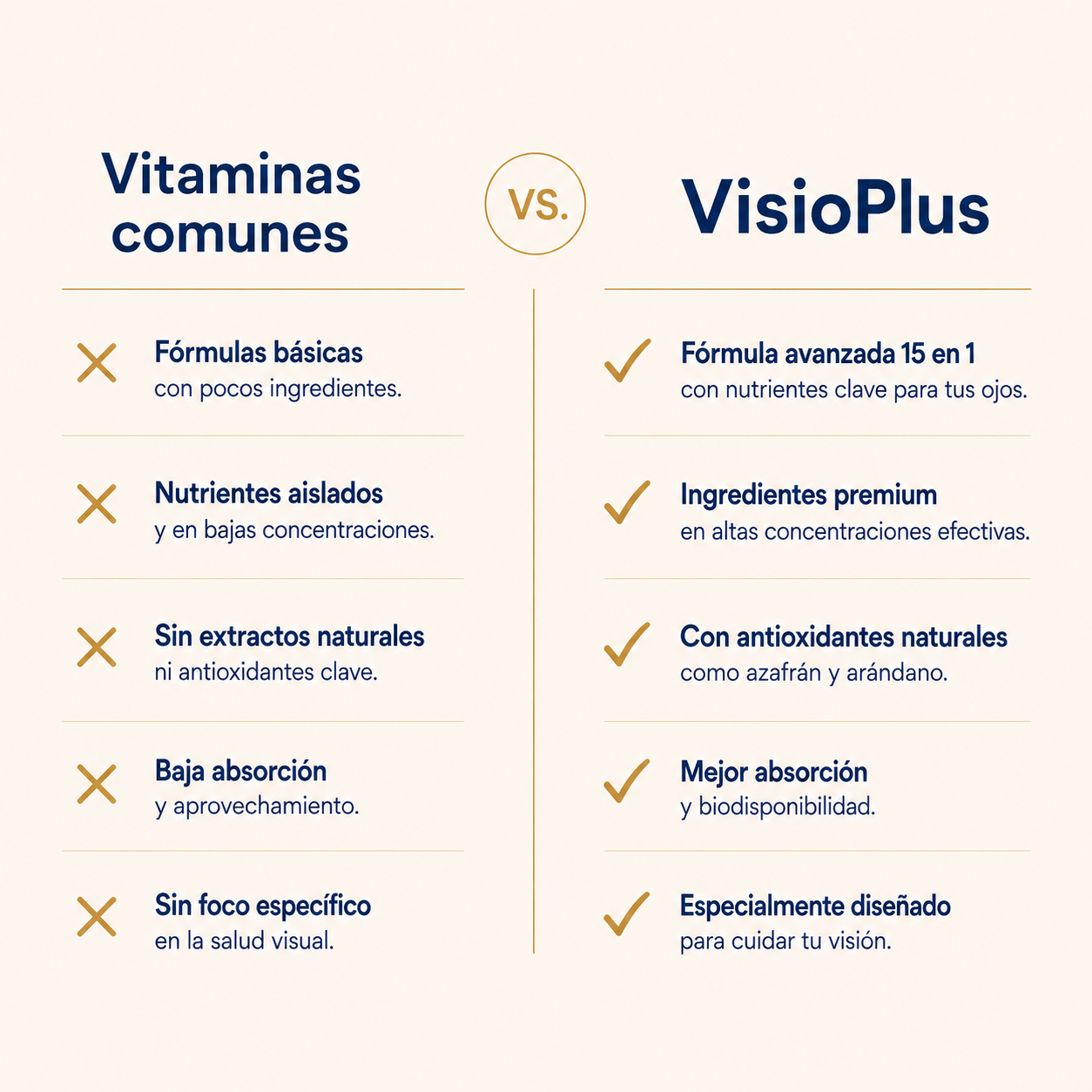 VisioPlus — Fórmula Avanzada 15 en 1