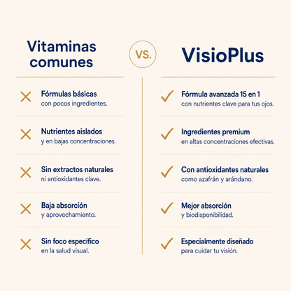 VisioPlus — Fórmula Avanzada 15 en 1